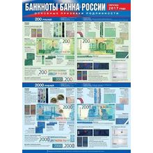 Справочные плакаты по новым банкнотам 200 руб и 2000 руб